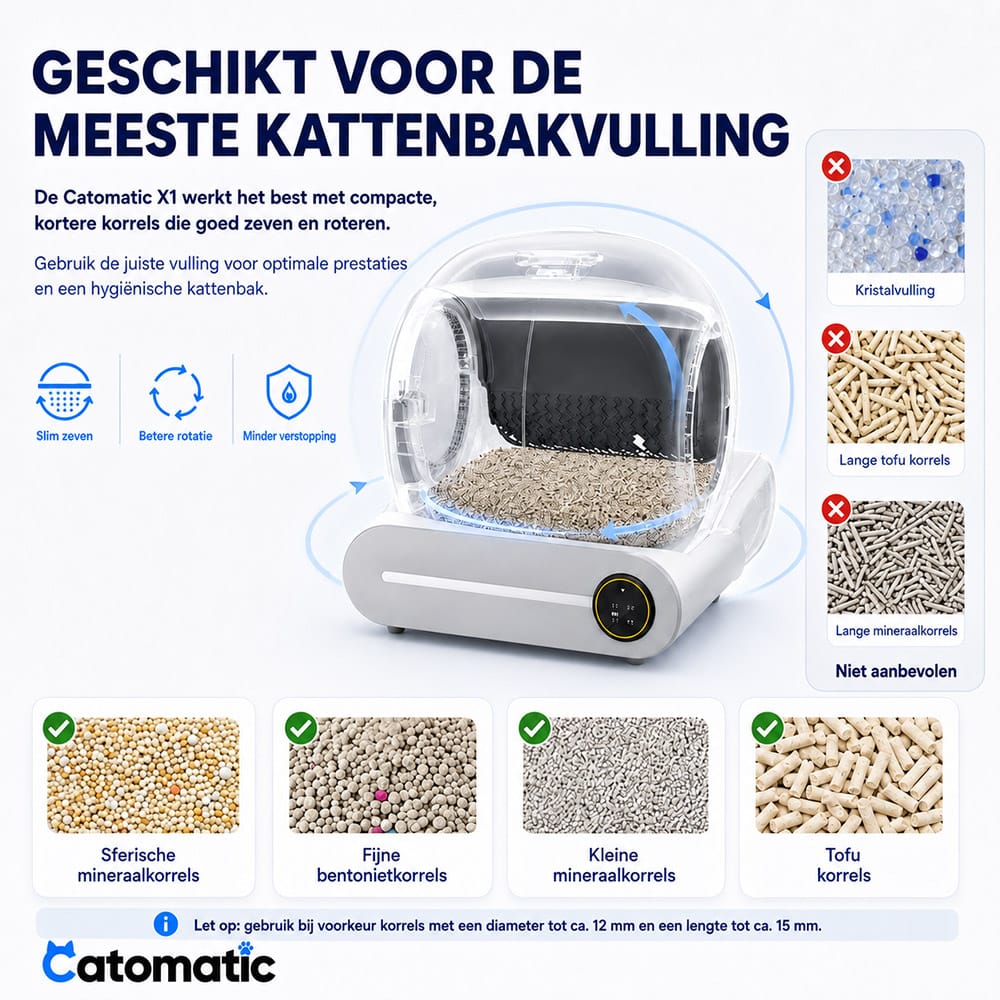 Catomatic X1 kattenbakvulling