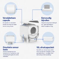 Catomatic X2 onderdelen Catomatic X2 onderdelen